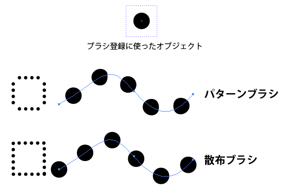 Illustratorのリーダー罫の作り方