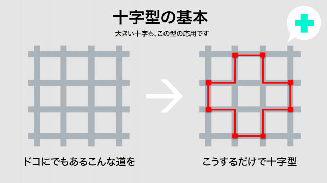 ハート型ランニングアートの基本