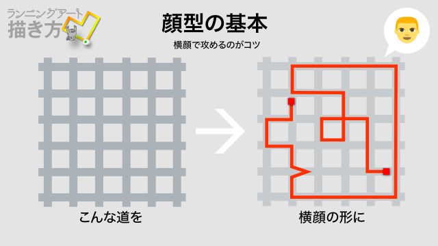 顔マラソンの描き方