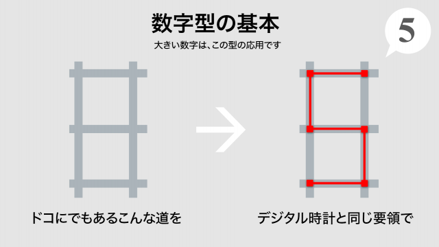 数字型ランニングアートの基本