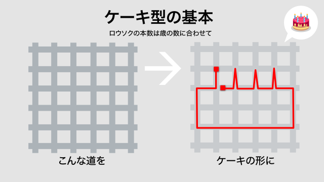 ケーキ形のコースの作り方