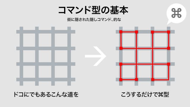 コマンド形のコースの作り方