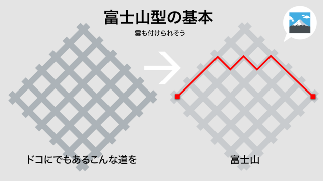 富士山型のコースの作り方