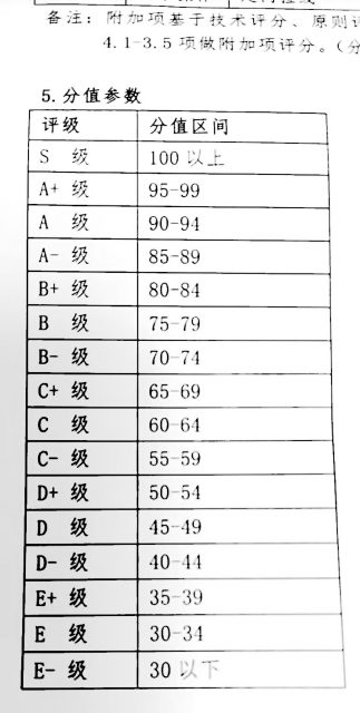 中国のランニングアート審査基準資料