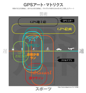 GPSアート・マトリクス