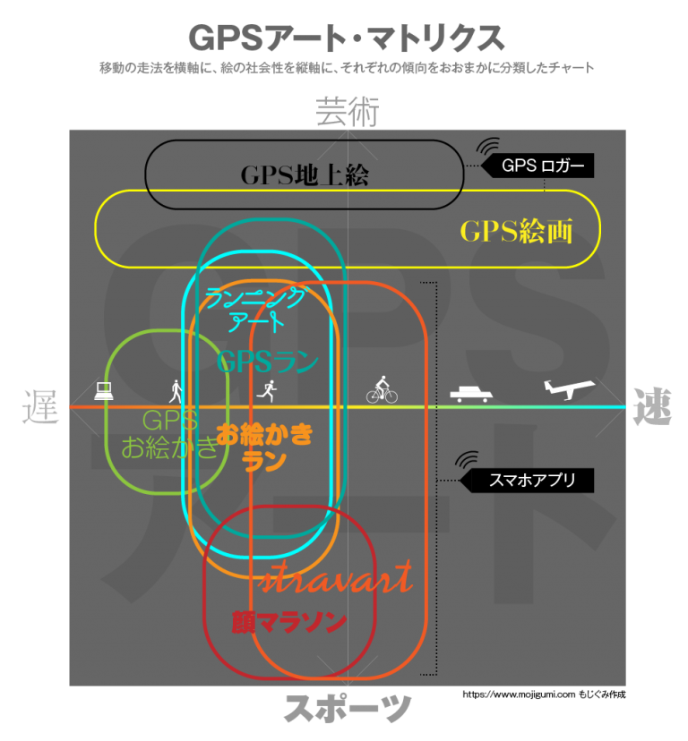 GPSアート・マトリクス