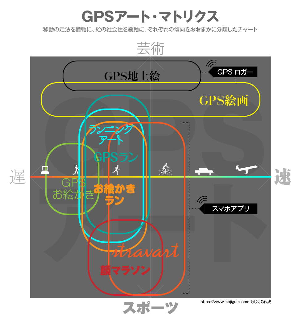 世界のgpsアート ランニングアート お絵かきランの研究 もじぐみ