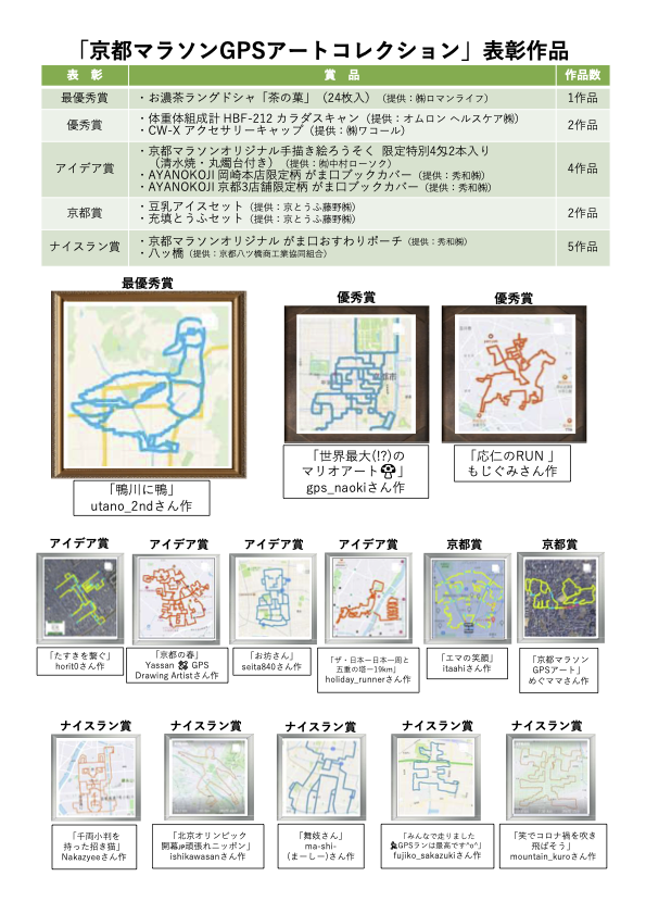 京都マラソンGPSアートコレクション2022の受賞作品たち