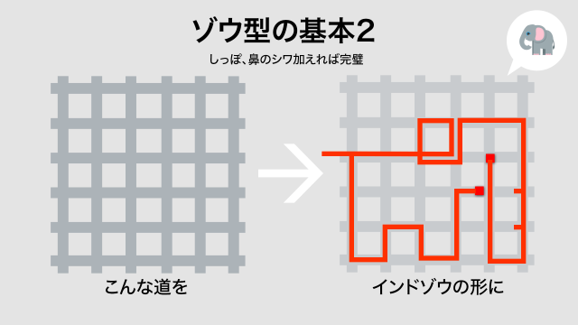 ゾウ型の基本