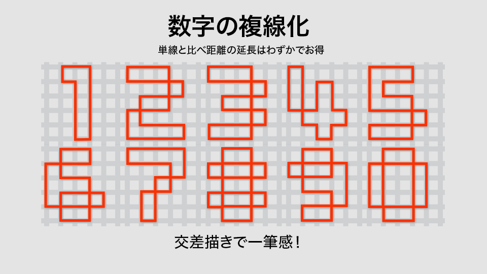 数字型ランニングアートの応用