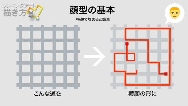 顔マラソンの描き方