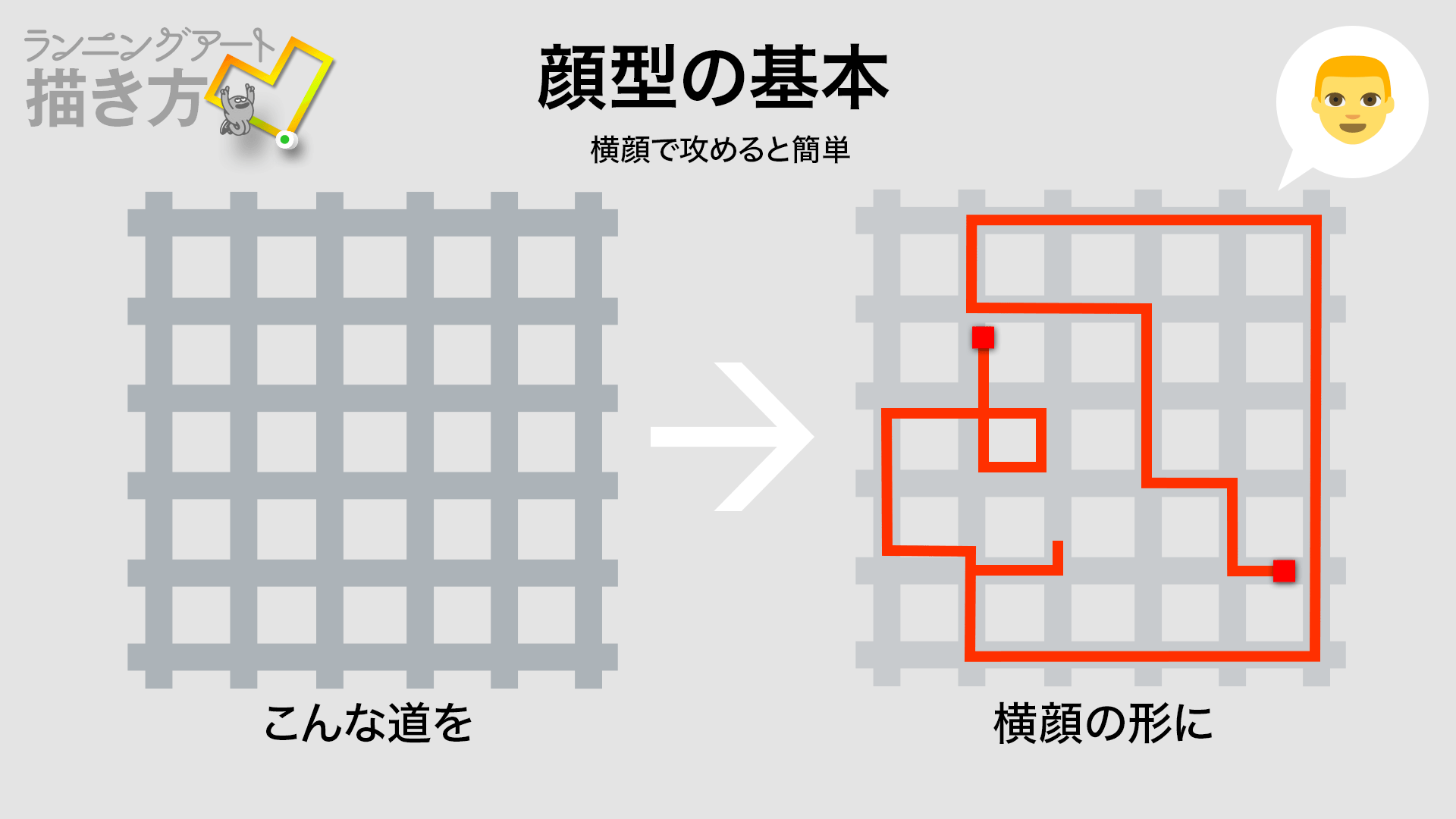 顔型コースの描き方